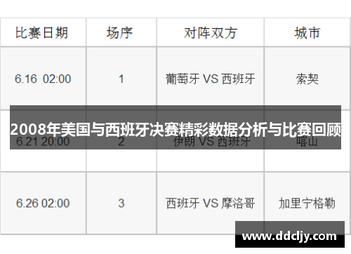2008年美国与西班牙决赛精彩数据分析与比赛回顾