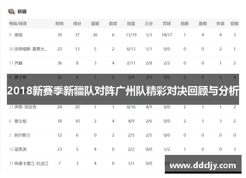 2018新赛季新疆队对阵广州队精彩对决回顾与分析
